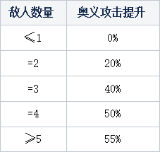 永劫无间内存振刀