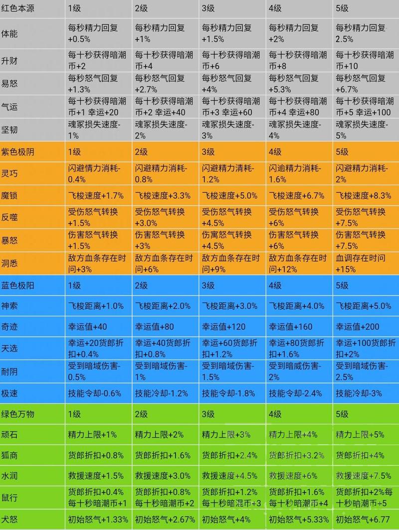 永劫无间辅助使用技巧
