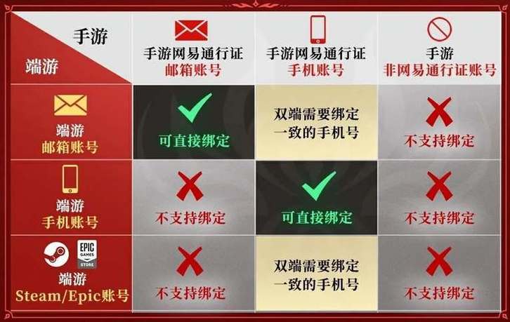 永劫无间高段位号