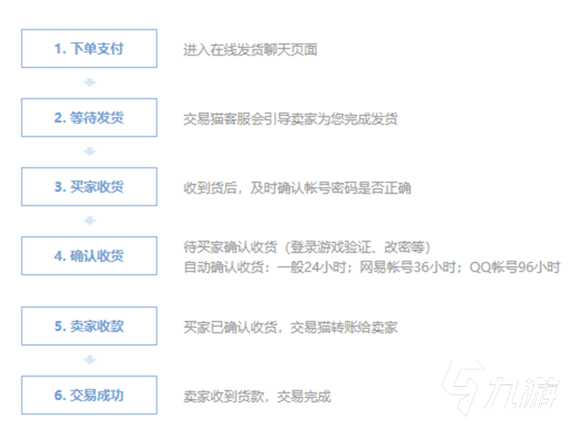 永劫无间高段位号