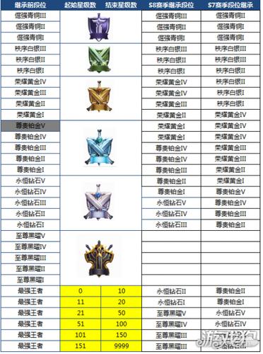 永劫无间高段位号