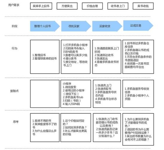 外挂卡盟
