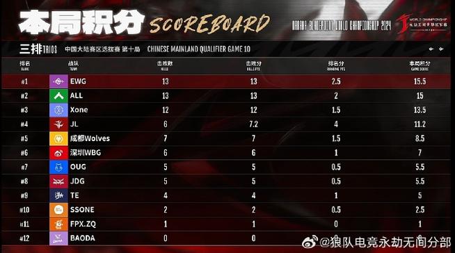 永劫无间科技