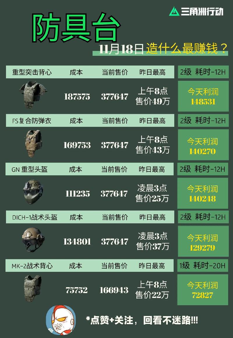 三角洲行动辅助
