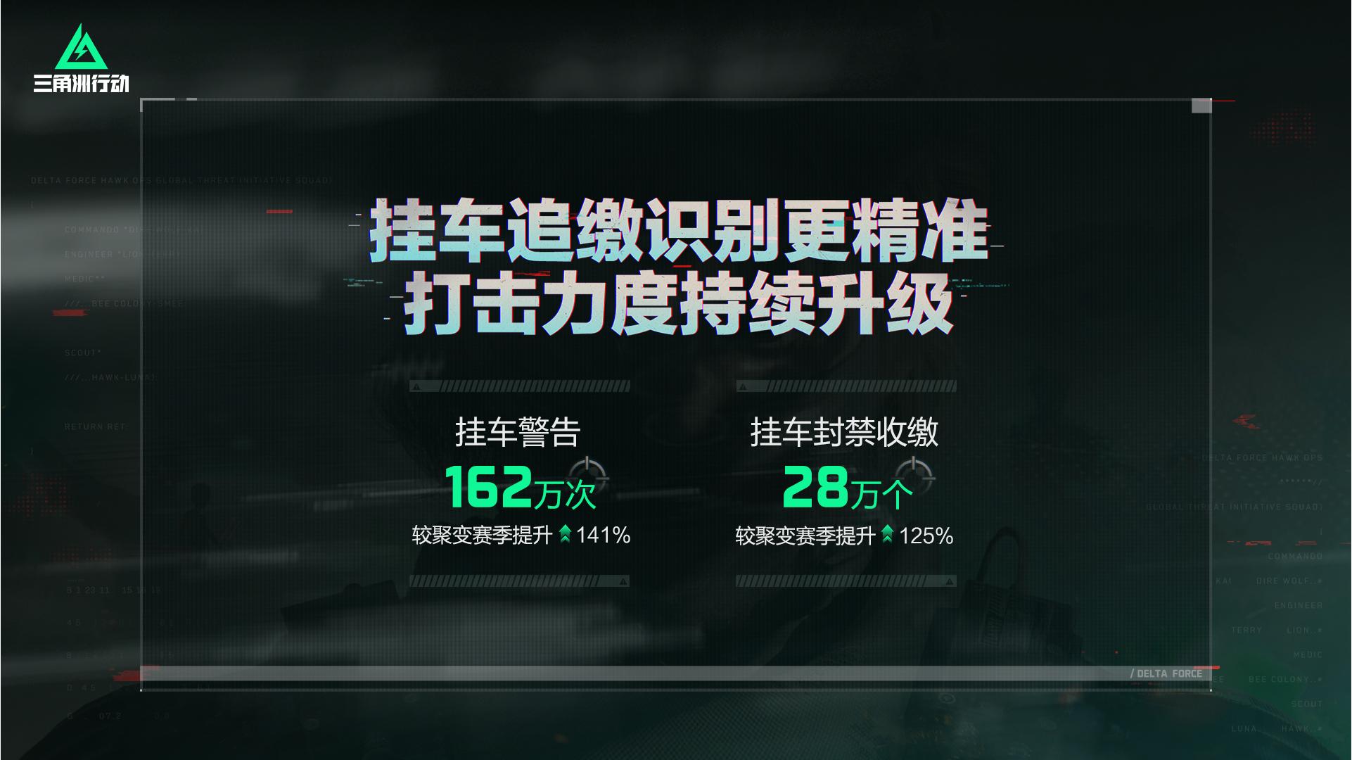 三角洲行动外挂