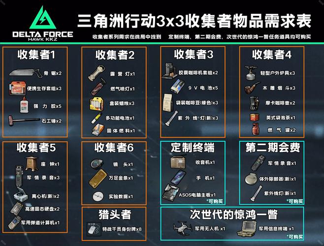 三角洲行动新手必看：如何正确捡物资与背包管理技巧