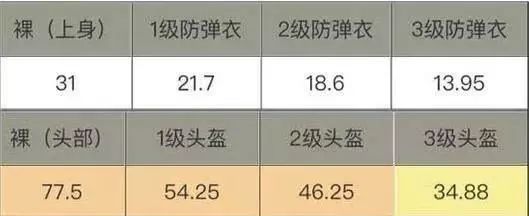 绝地求生满配M416与Vector对比：哪把枪更强？Vector优缺点分析