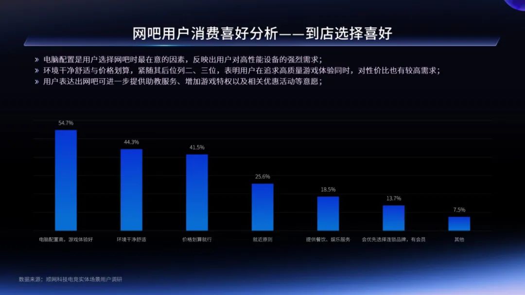 网吧到店选择：用户对配置、环境、价格及服务的高诉求分析