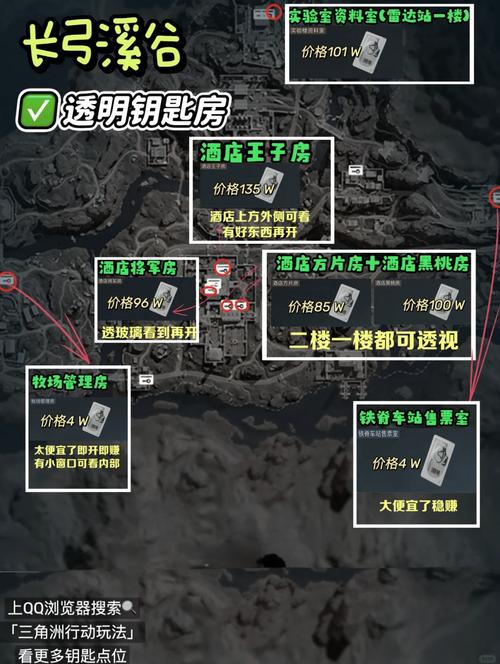 三角洲行动物资透视