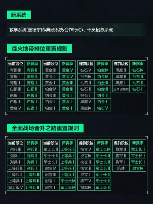 三角洲行动角色