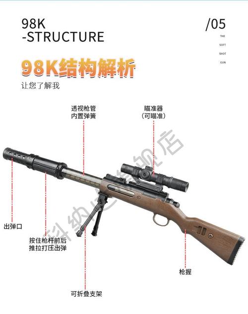 绝地求生枪械