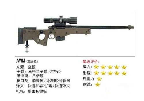 绝地求生枪械
