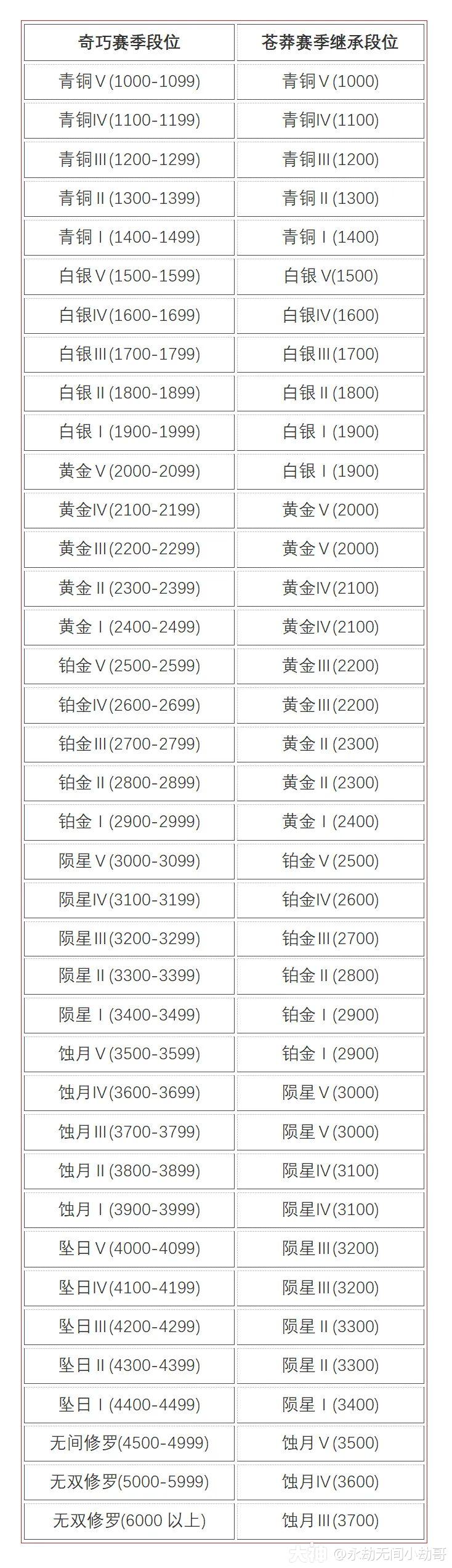 永劫无间技能处决