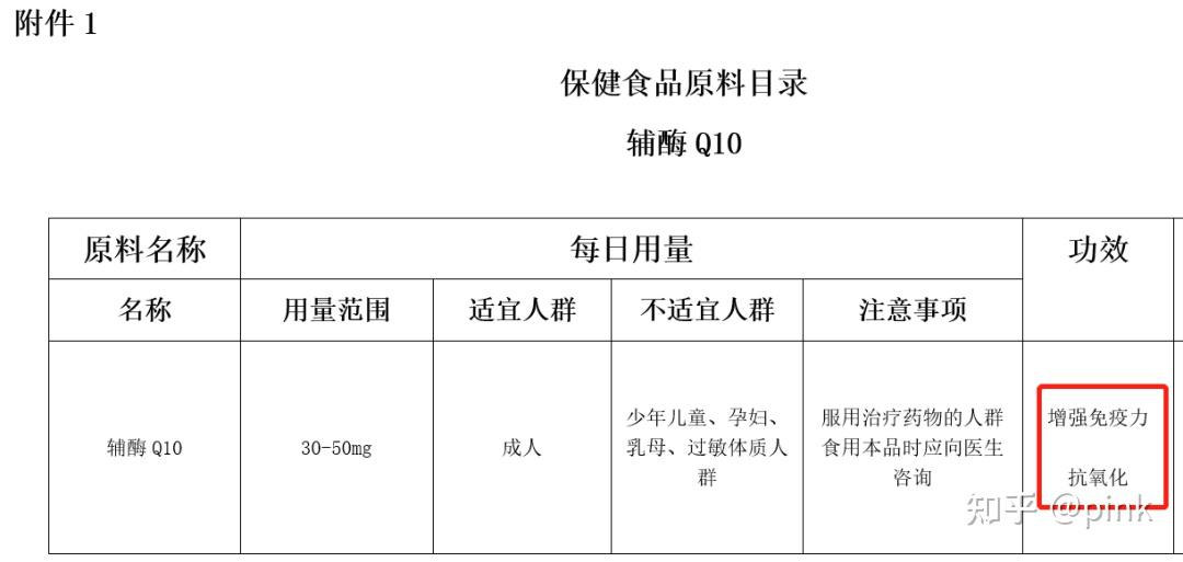 辅酶Q10是什么？有啥用？权威资料为你详细解答