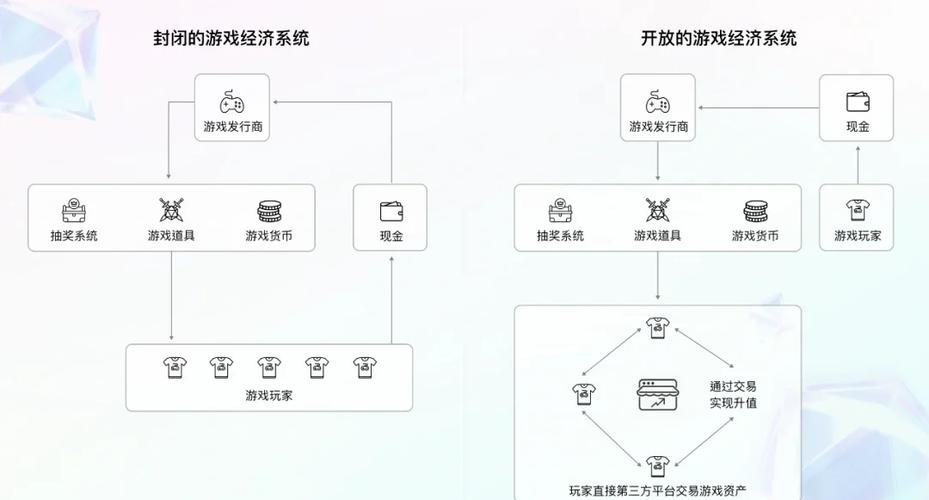 手机游戏发展下游戏辅助工具兴起，种类及争议探讨
