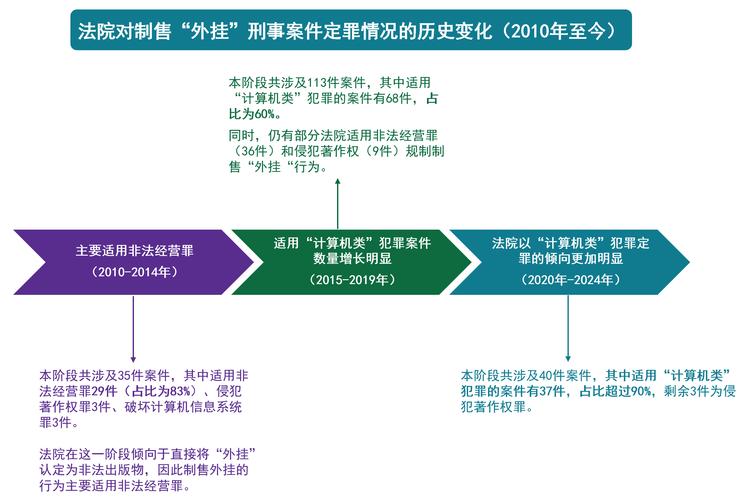 低价外挂卡盟争议不断，其运作模式与法律风险剖析