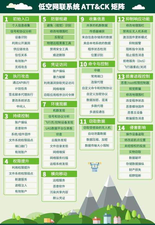低价外挂卡盟