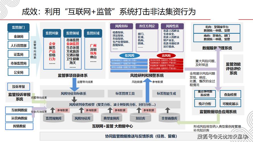低价外挂卡盟