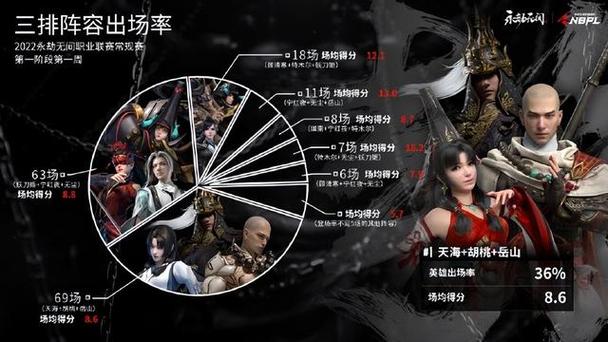 永劫无间一波流策略解析：把握时机与英雄配合是关键