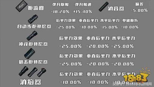 绝地求生城区钢枪超刺激，枪械获取与位置选定是关键