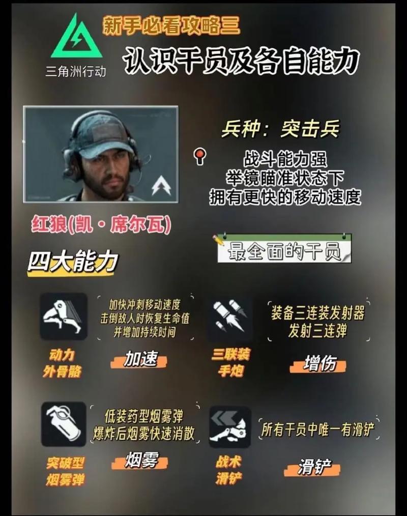 三角洲行动快速上手