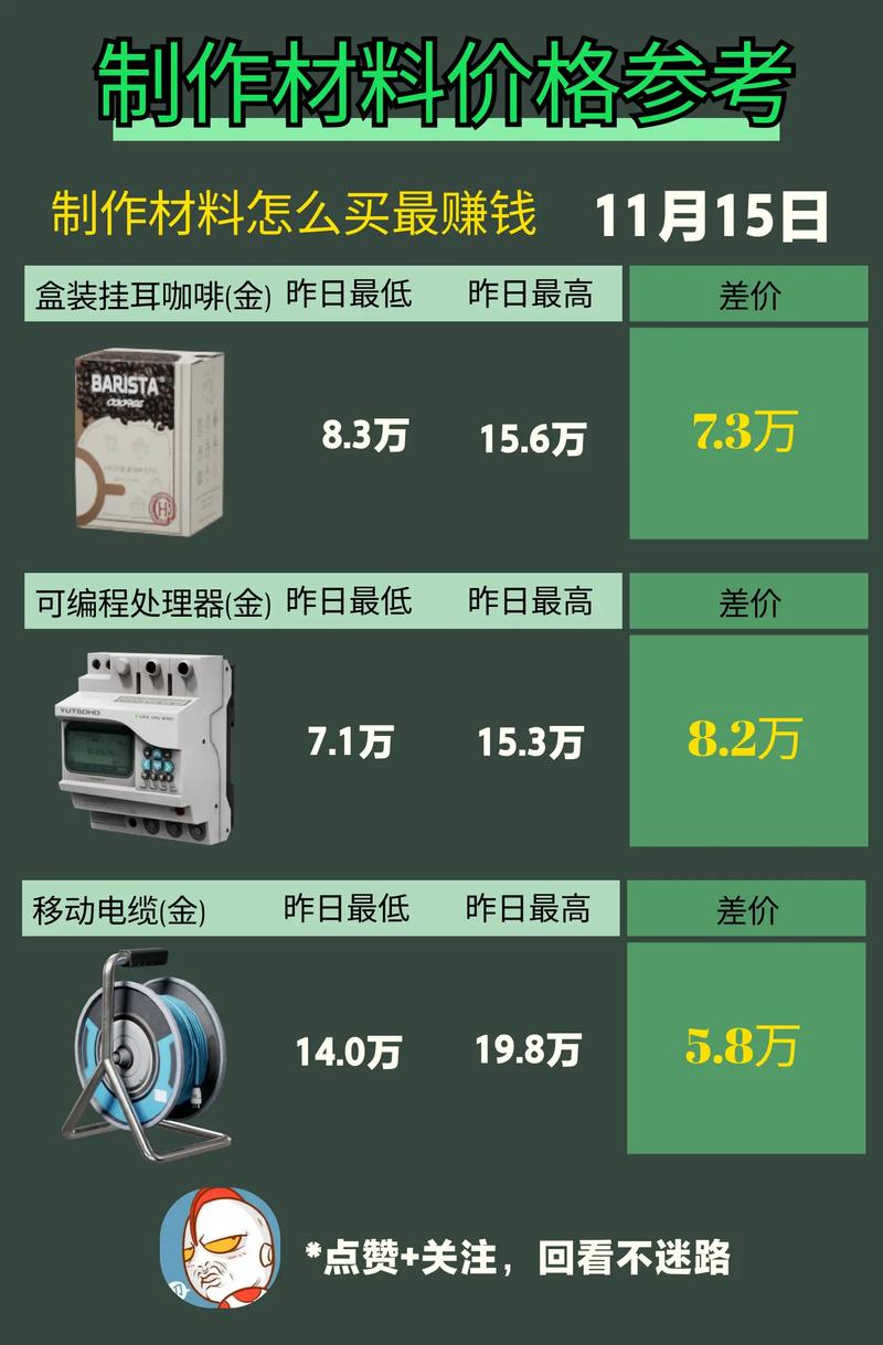 三角洲行动辅助卡盟价格变幻莫测，使用体验参差不齐引热议