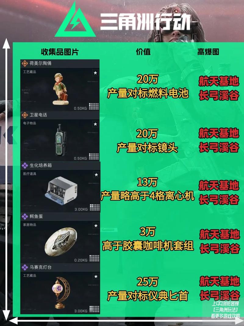 三角洲行动物资透视